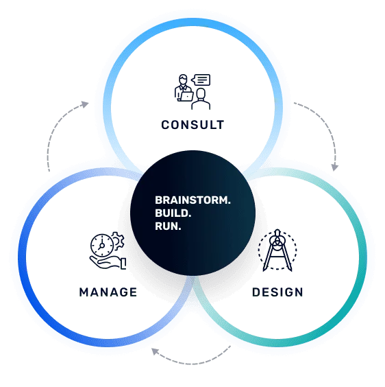 Brainstorm, Build, Run - Cybersecurity Approach