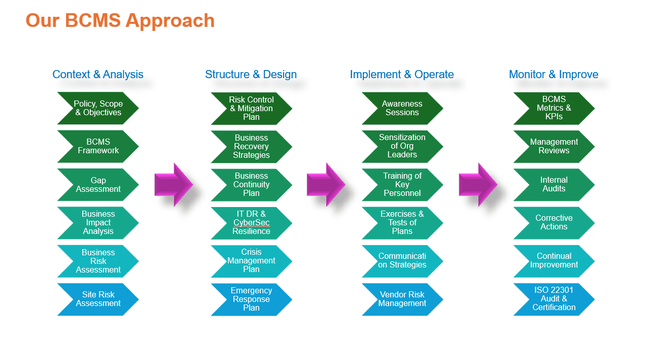 Turning Business Resilience
