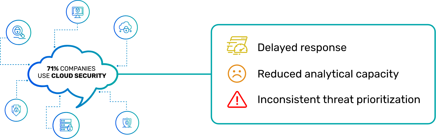 Cloud Security Tools