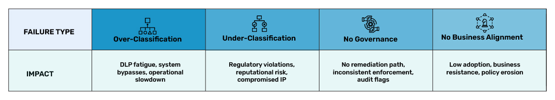 Case studies scenario
