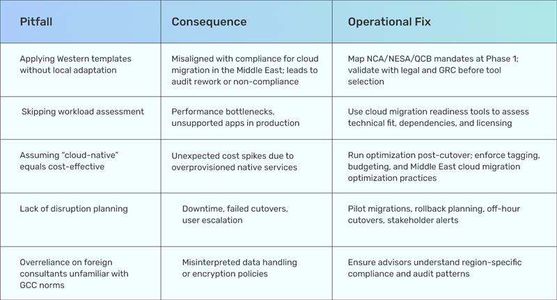Case studies scenario