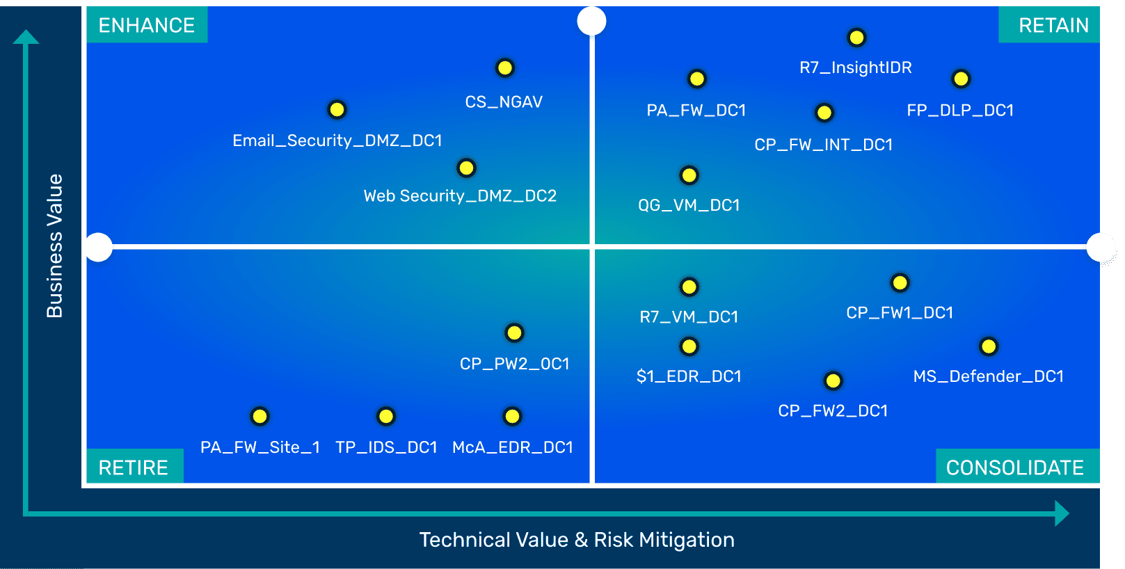 Rationalization Map